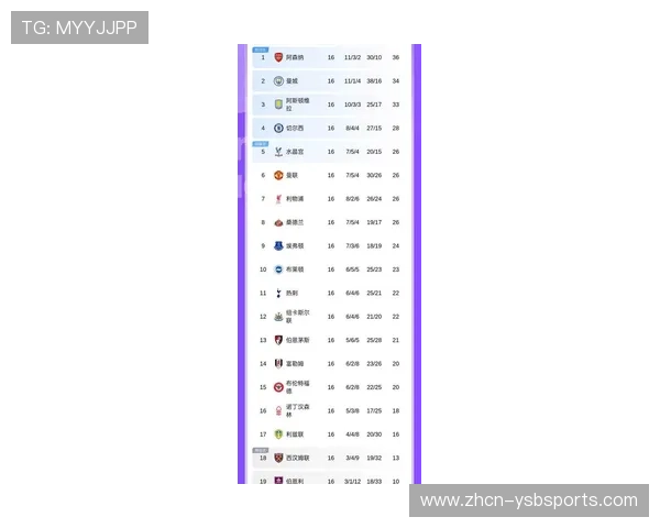 英超最新积分战报 布莱顿无缘冲进上半区 阿森纳冠军相愈发明显
