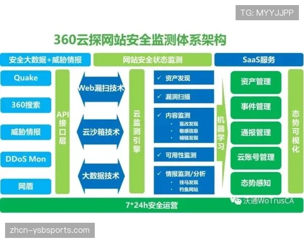 针对几支弱旅的防守体系,其护框效率偏低成共同症结